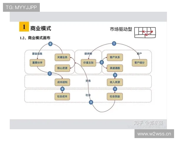 大企业家引领创新潮流探索商业模式转型与未来发展方向