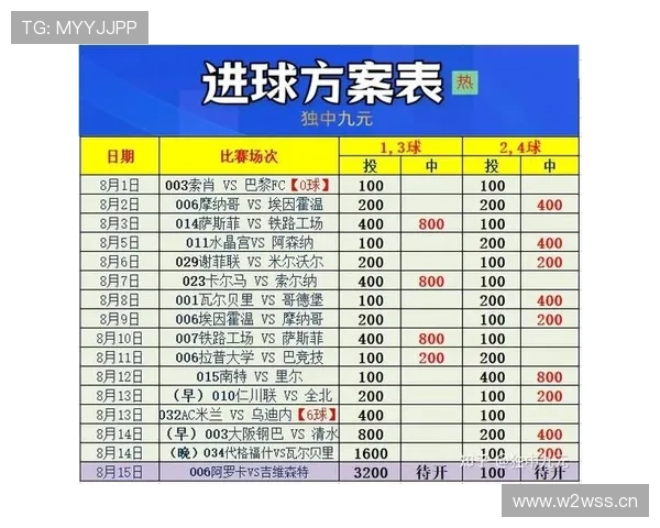 连黑之后如何调整心态重回足彩正轨