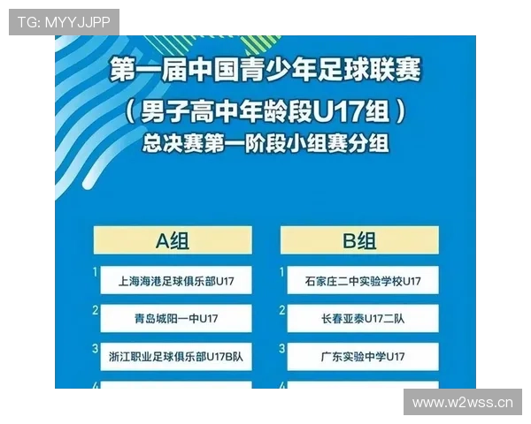 U17国少亚洲杯名单正式出炉